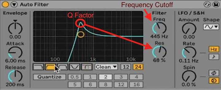 Frequency Cutoff and Q Factor